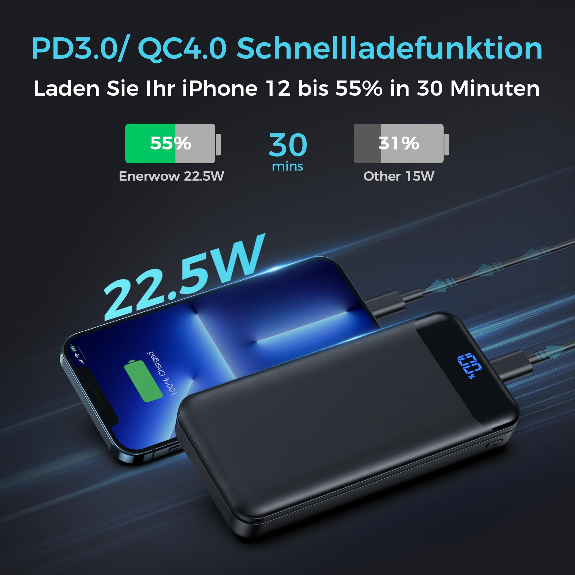 Enerwow Power Bank 27000 mAh, 22.5W Powerbank, USB C Externer Akkupack mit LCD Display, Tragbares Ladegerät für iPhone 17/16/15/14/13/12, iPad, Samsung & Mehr（P300/Schwarz）