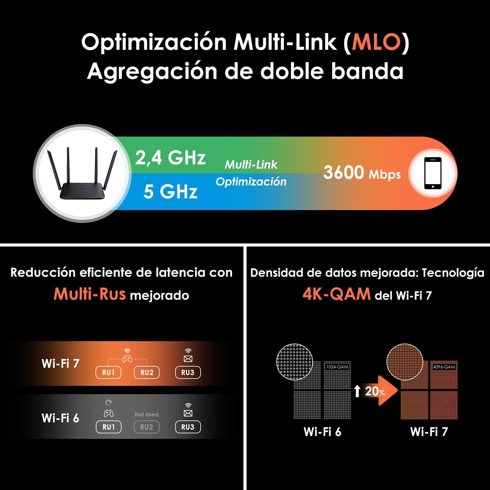 WAVLINK BE3600 router Wi-Fi 7 | dwupasmowy system WiFi do gier | pasma 6 GHz i 5 GHz | wtyczka brytyjska | MLO, 4096-QAM do strumieniowania 4K | VPN, QoS, sieć dla gości | łatwa konfiguracja do domu i