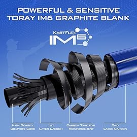 KastKing Centron Spin Combo,6ft Medium Light-,2000 Reel Back