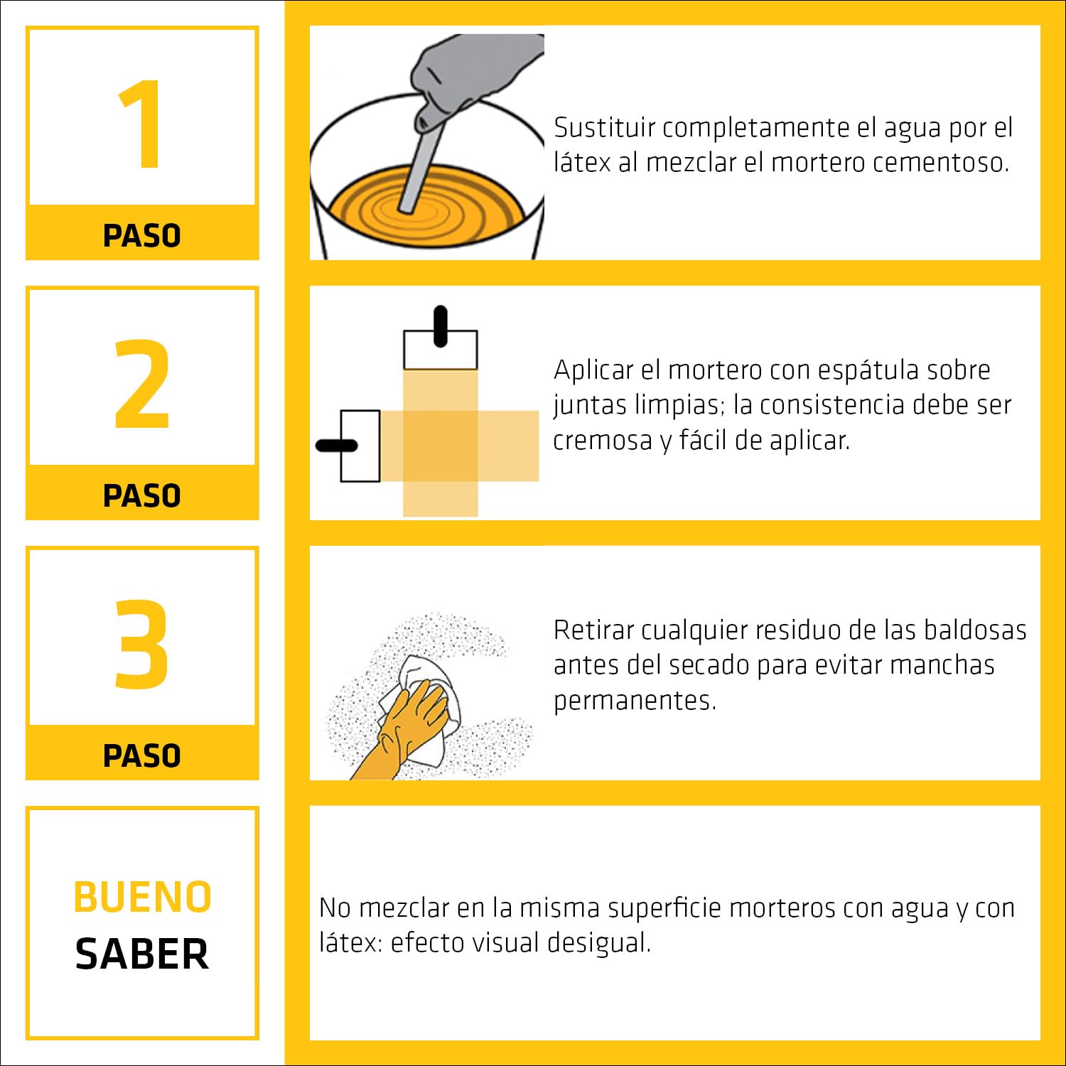SIKA - Látex resinas sintéticas - SikaCeram LatexGrout - Blanco - 5kg