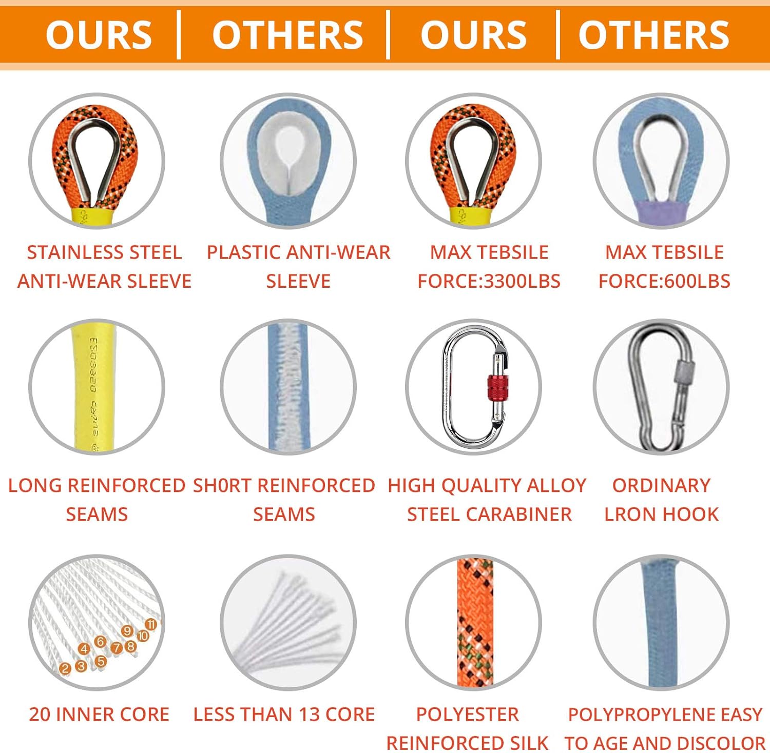 Trsmima Outdoor Climbing Rope, 8MM Diameter Static Rock Climbing Rope 20M(64ft) 30M(96ft) Tree Climbing Rappelling Rope and CE Certified Carabiner, Escape Rope Fire Rescue Parachute Rope : Sports & Outdoors