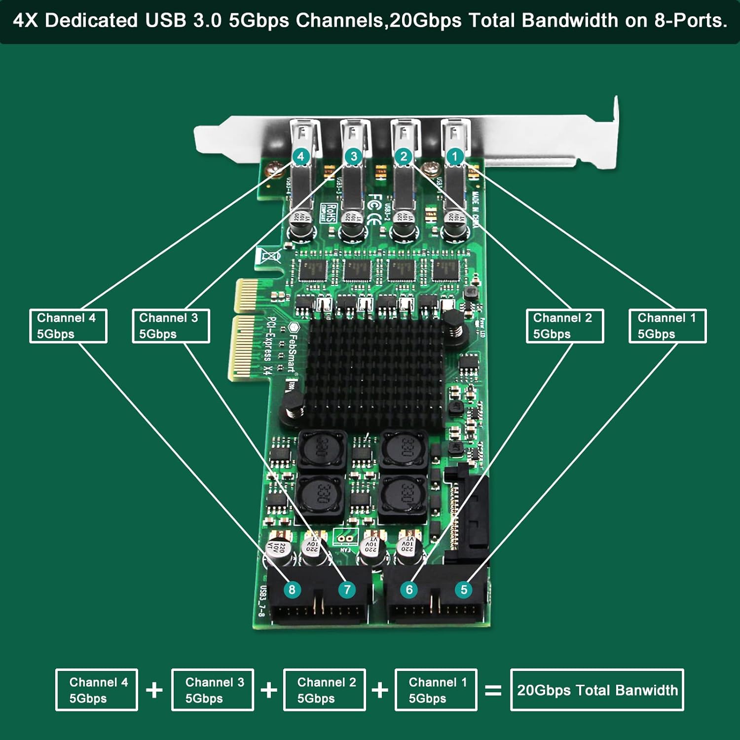 8-Ports PCIE Superspeed 5Gbps USB 3.0 Card for Windows and Linux Desktop PCs, 4X Dedicated 5Gbps USB 3.0 Channel 20Gbps Bandwidth, Built in FebSmart Self-Powered Technology (FS-4C-U8S-Pro)