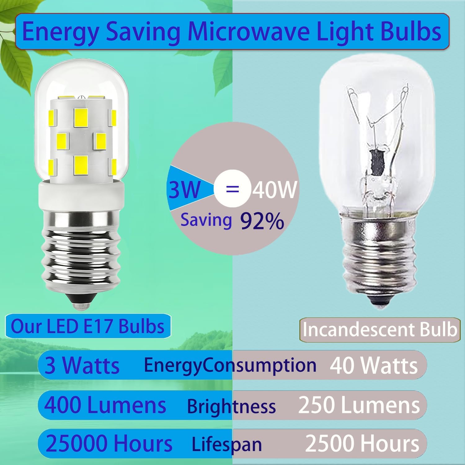 LED Microwave Light Bulb Dimmable，E17 Intermediate Base，120V，T7 Appliance Bulb，3W，Under Hood 40W Equivalent，400LM，for Range Hood，Refrigerator，Replace Under Microwave（2Pack 6000K Daylight White）