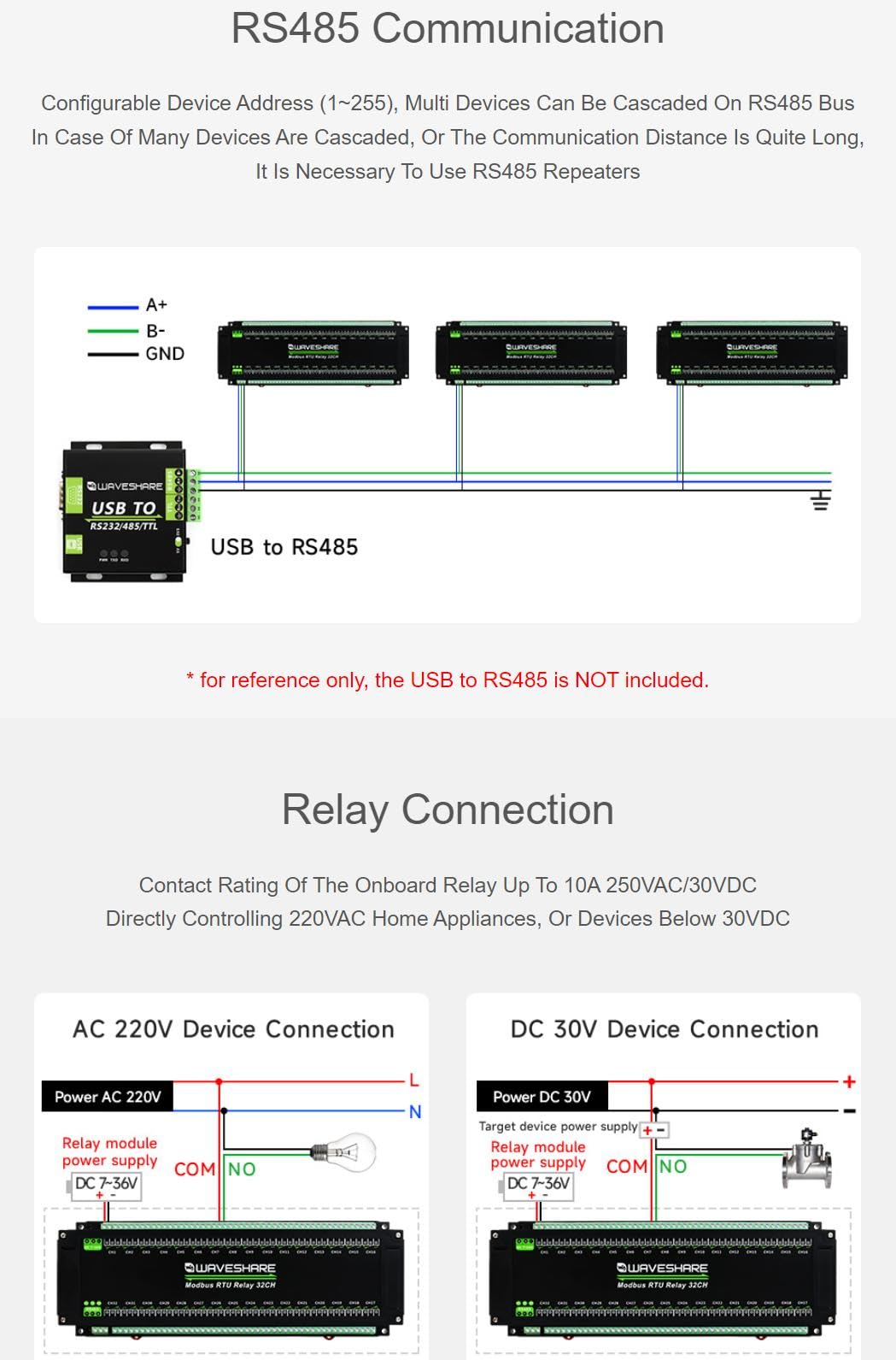 Modbus RTU 32-Ch Modulo relè interfaccia RS485 con circuiti di protezione di isolamento multiplo caso di montaggio su rotaia di livello industriale