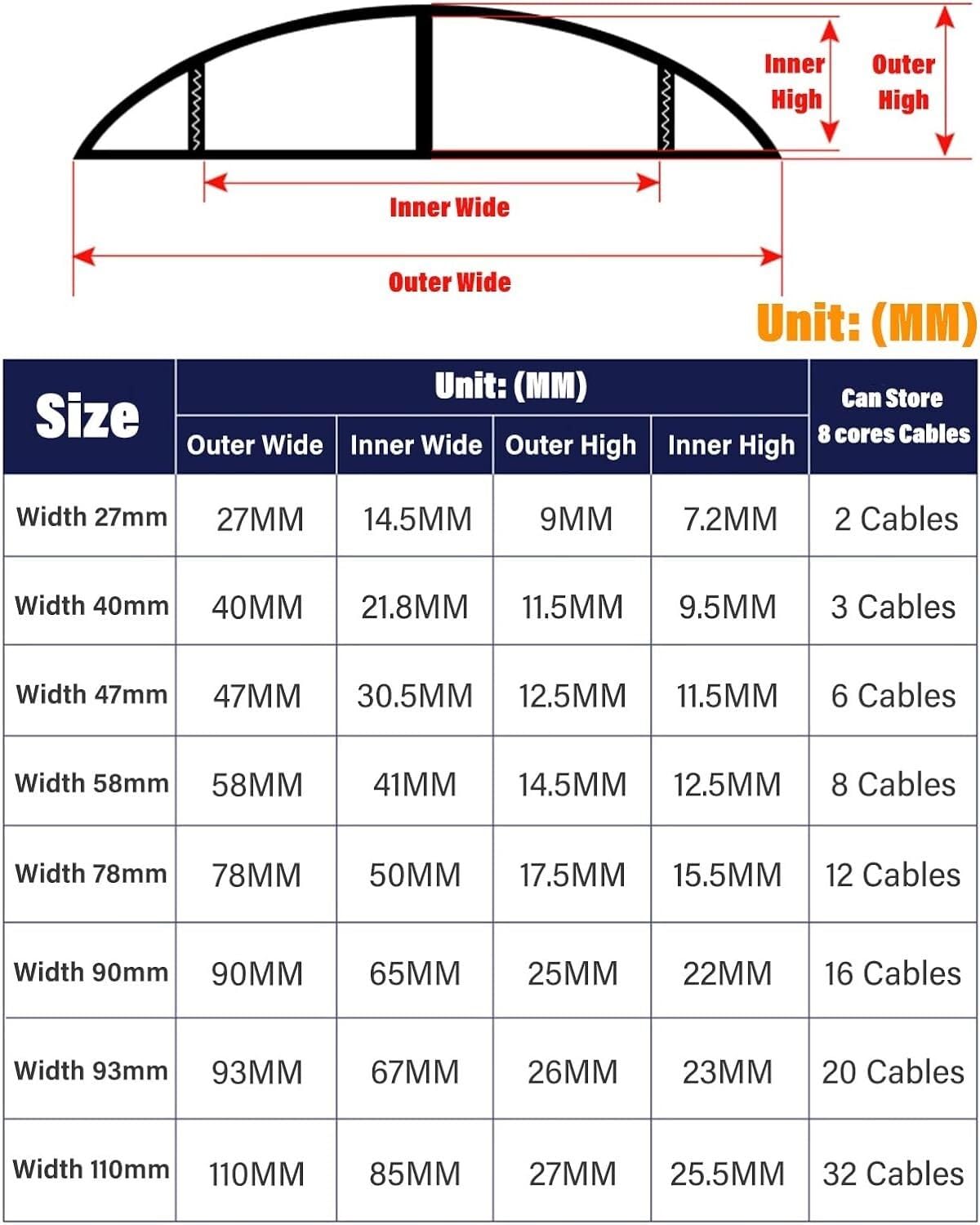 ADCUFF Metalowa zaślepka do kabli podłogowa, szeroka 30 40 50 90 110 MM Osłony przewodów do telewizora na ścianie/osłonie przewodu Na zewnątrz Wewnątrz pod biurkiem, zarządzanie liniami/organizator (k