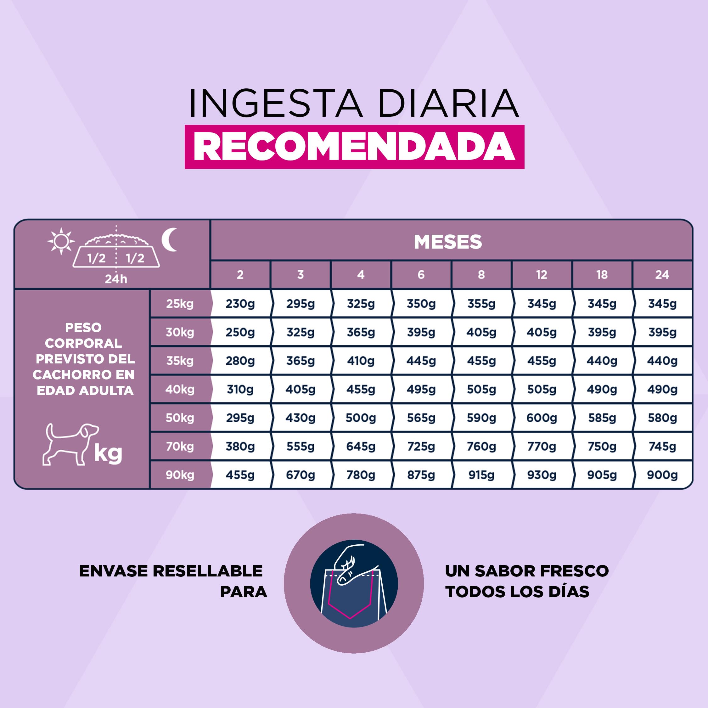 Eukanuba, alimento para Cachorros con Cordero y arroz para Razas Grandes - Alimento seco Premium para Perros Junior, 12 kg