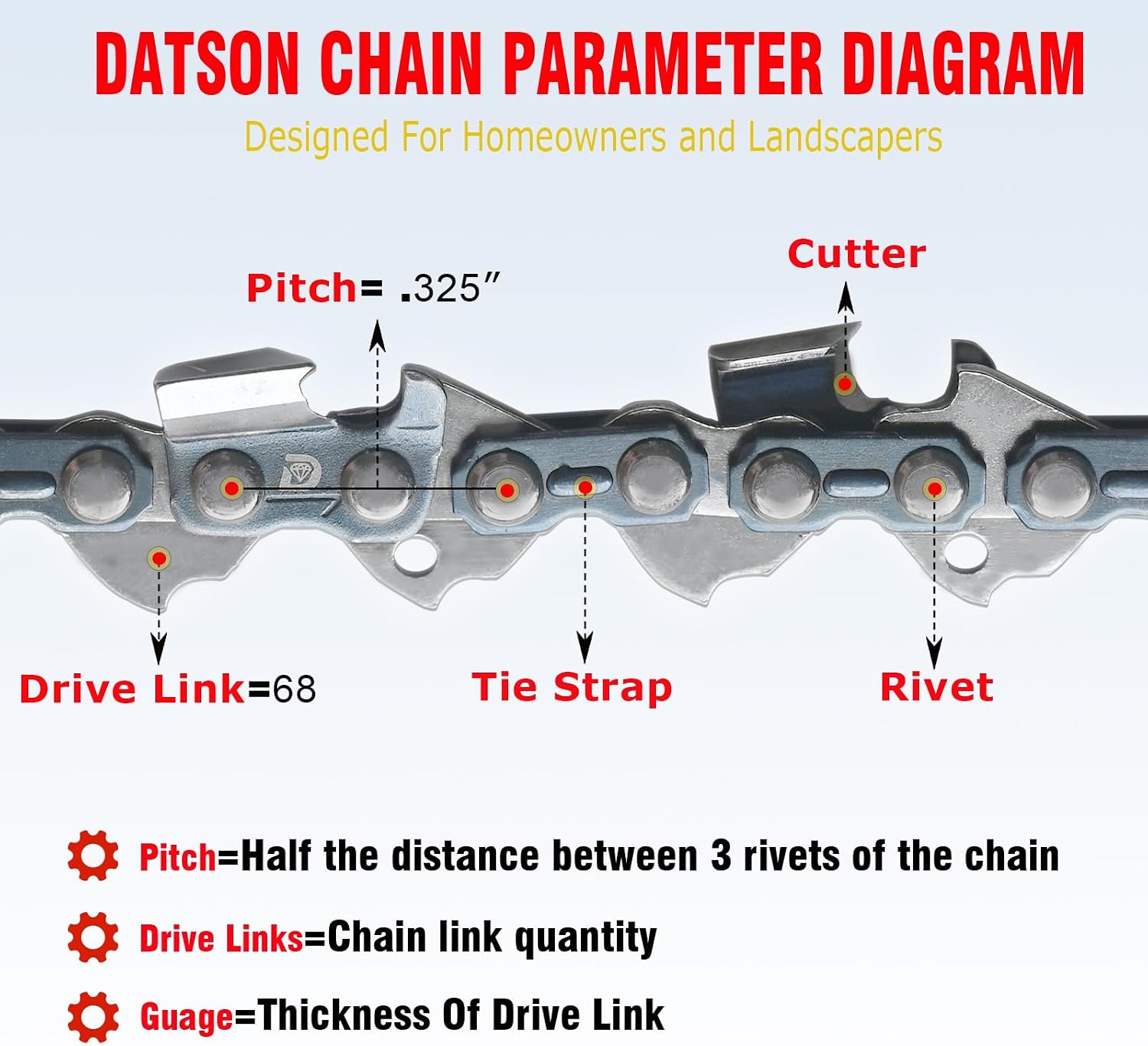 Chainsaw Chain 18 Inch .325" Pitch .050" Gauge 68 Drive Links- 23RS 68 Fits Stihl (POST 2023 .050" Gauge) 025, MS250, MS251, 3005 008 7017(3 Chains)