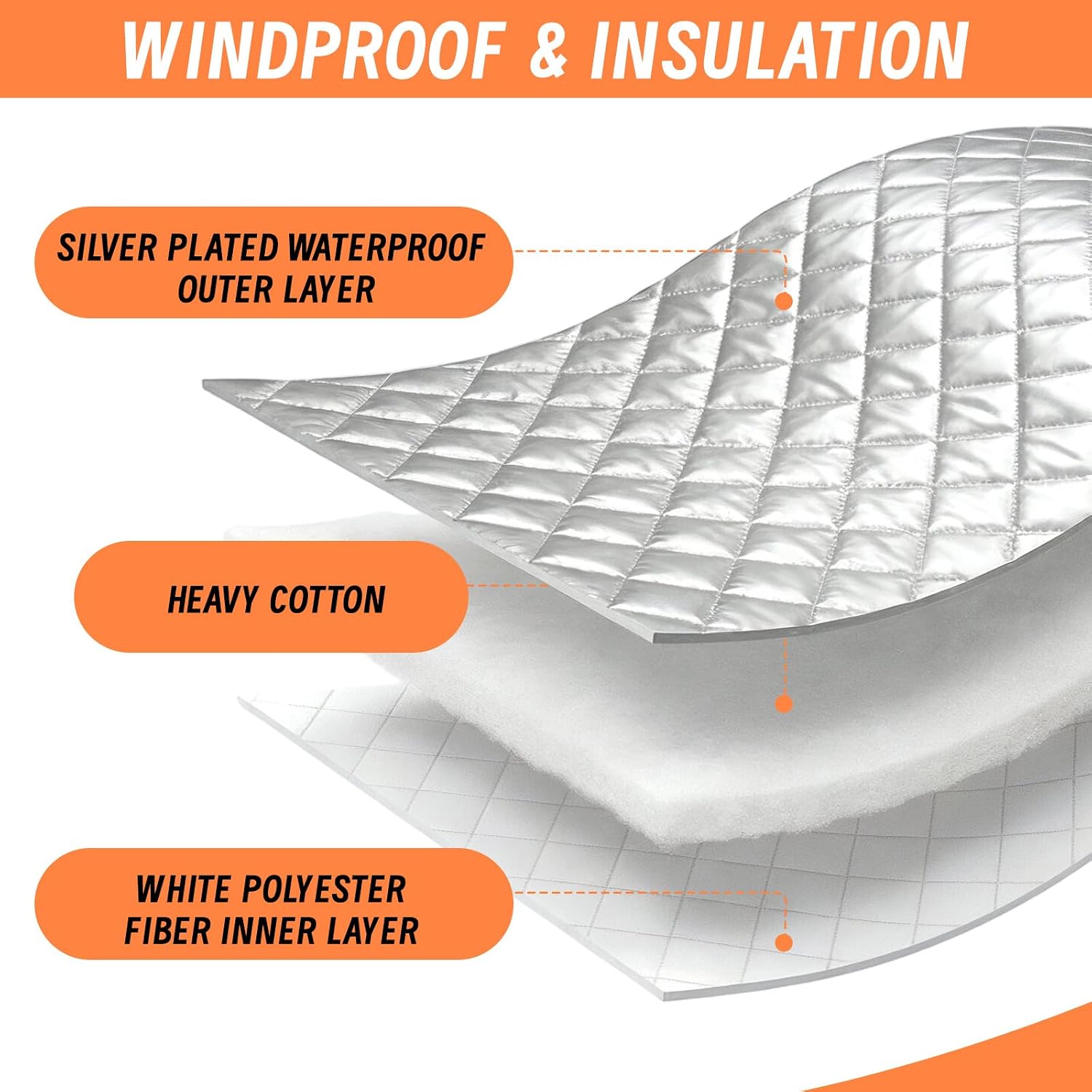 Whole House Attic Fan Cover 36 x 48 Self Adhesive Attic Fan Insulation Cover with Oxford Cloth Thicken Cotton Filled, Ceiling Insulation Vent Shutter Cover for Winter Keeping Warm