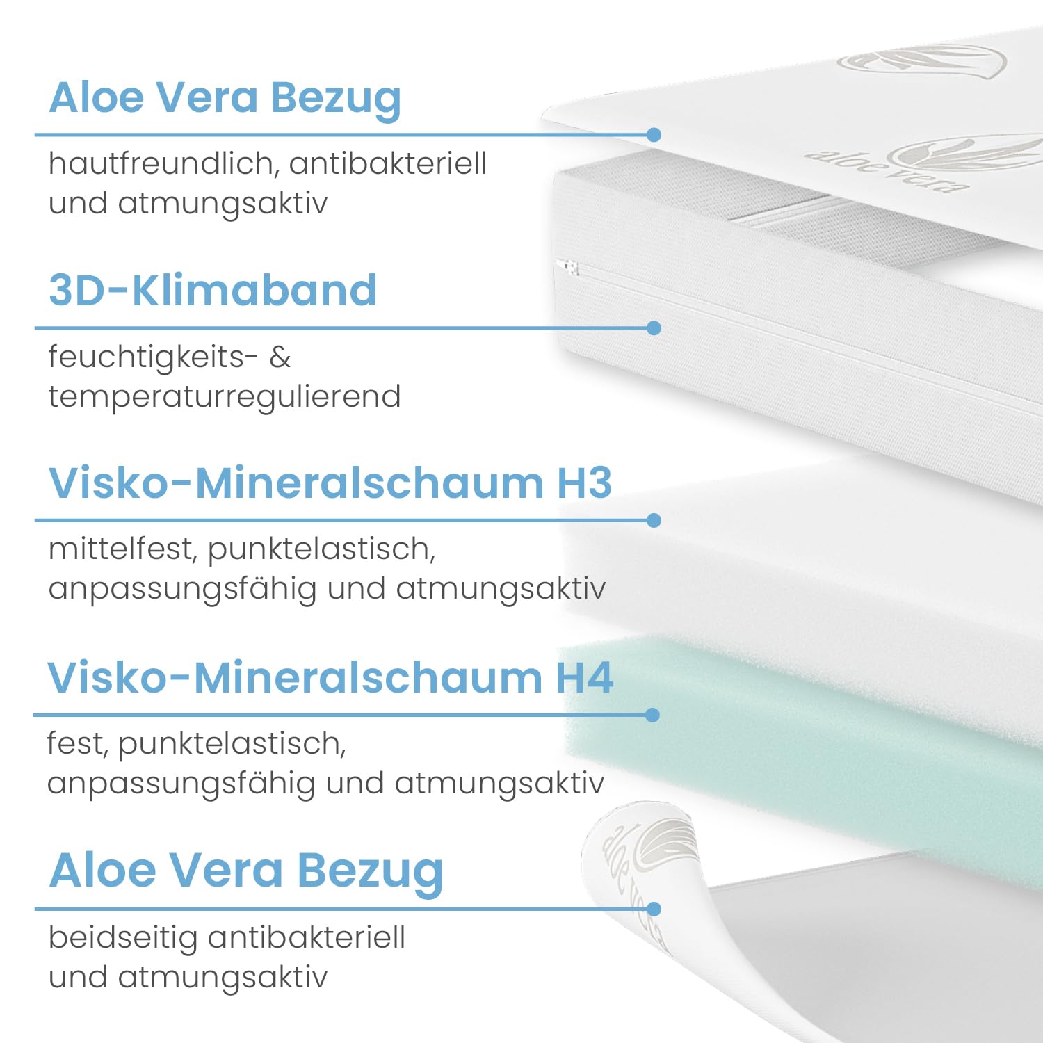 ELONEO Viskoelastischer Matratzen-Topper, MemoryFoam Matratzenauflage, Viscoauflage, Wendefunktion mit 2 Härtegraden, inkl. Aloe Vera Bezug (80 x 190 cm, Viskoschaum 7 cm)