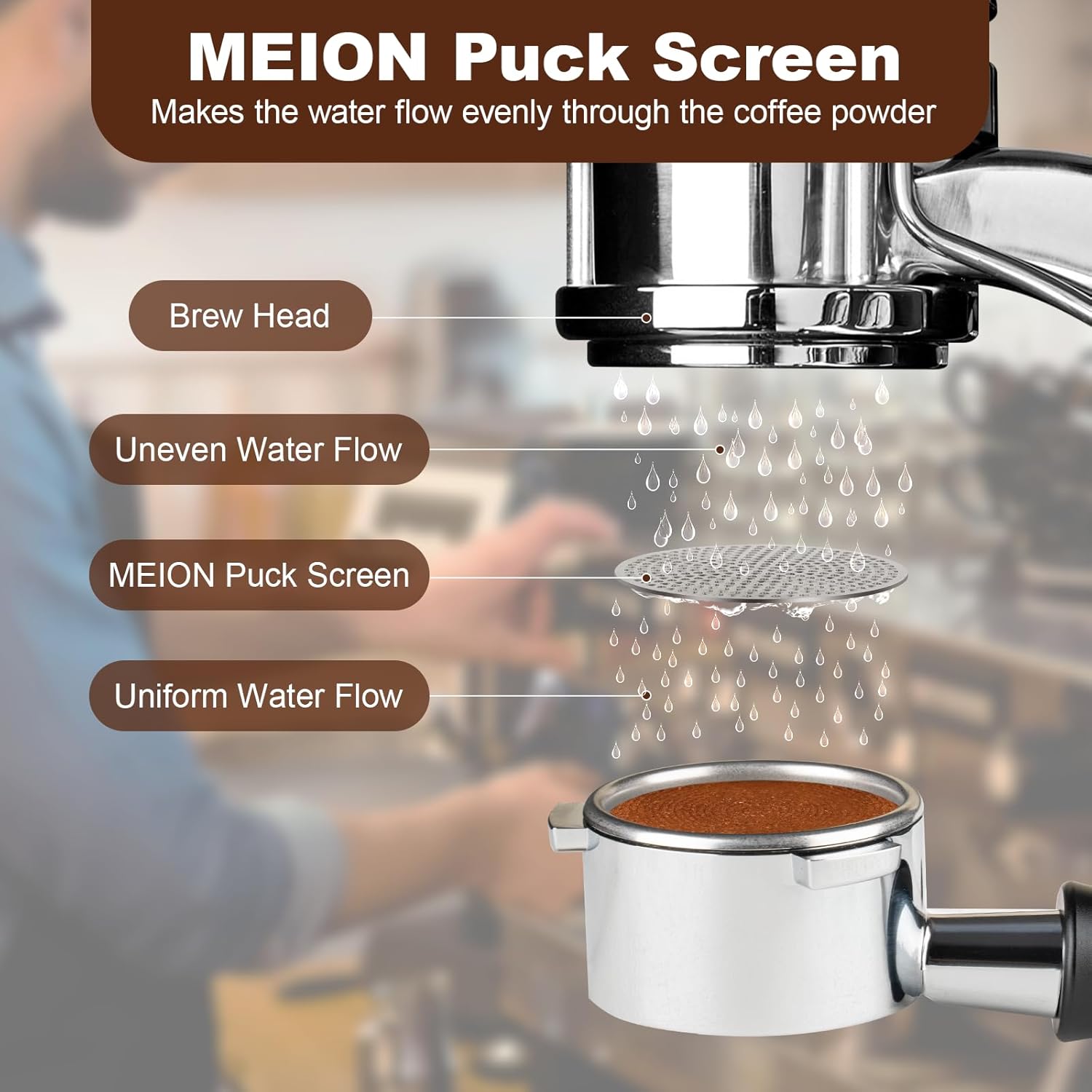 MEION 51mm Espresso Puck Screen - 2Pack 0.8mm Thickness Espresso Filter Screen for 51mm Portafilter Basket, Reusable Stainless Steel Coffee Puck Screen, Metal Coffee Filter