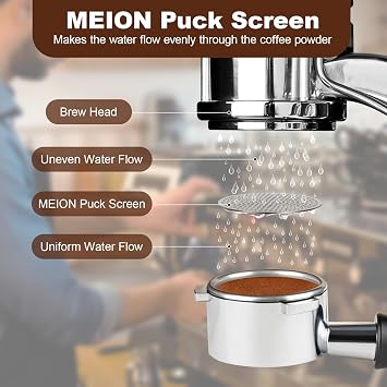 MEION 58.5mm Puck Screen, 0.9mm 150μm Ultra Thin Espresso Puck, Reusable Espresso Puck Screen For Bottomless Portafilter Basket 58mm, 304 Stainless Steel Screen (Sliver, 58.5mmX0.8mm)