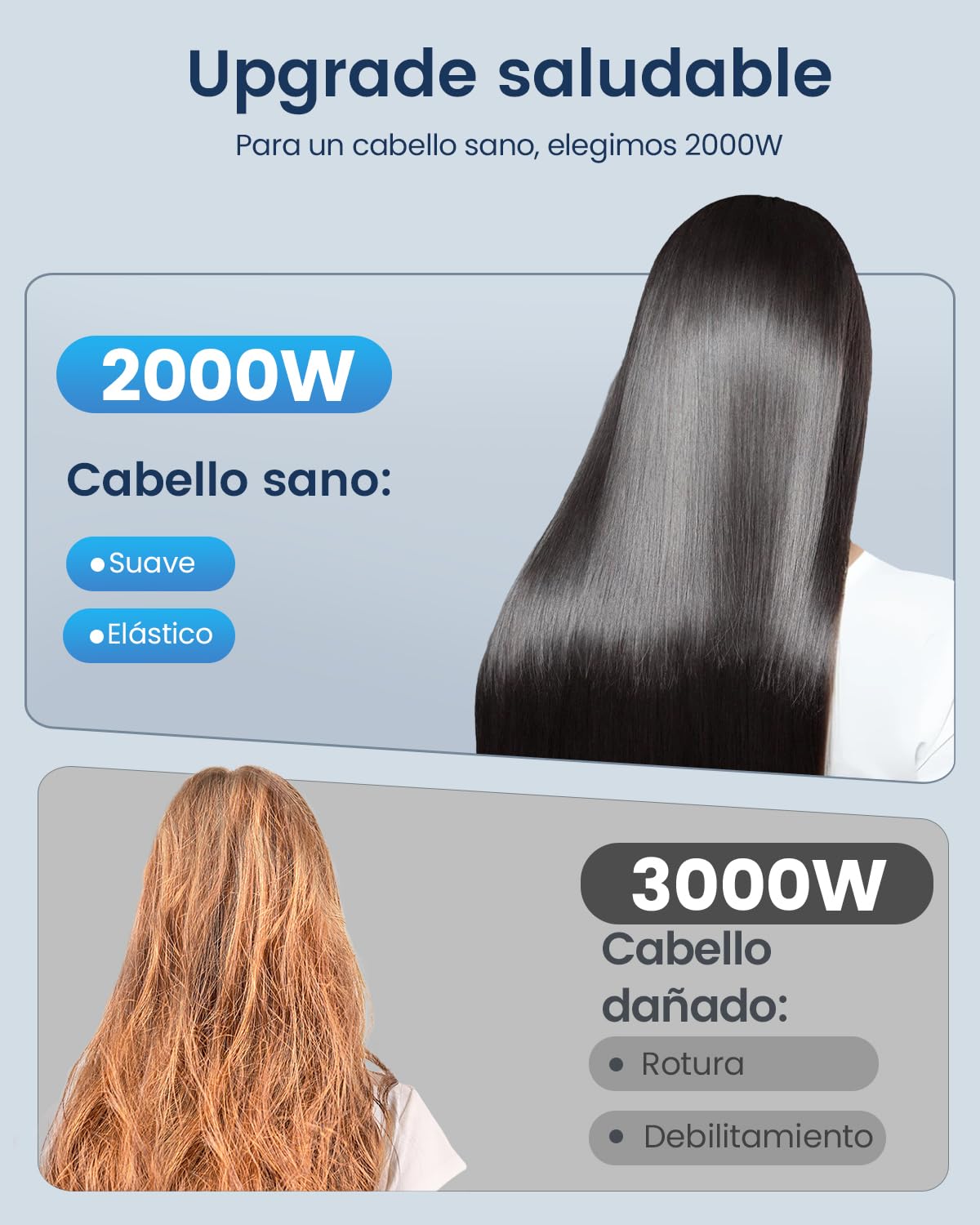 Secador Pelo Profesional Iónico Hair Dryer, secado rápido de salón sin encrespamiento, con difusor y concentradoras, 3 temperaturas, 2 velocidades y aire frío