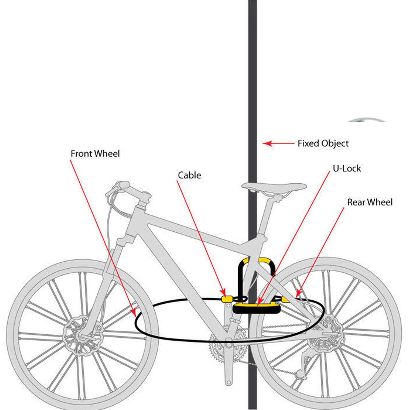 OnGuard Brute STD 8001 Bike U Lock - Verkocht Secure Gold
