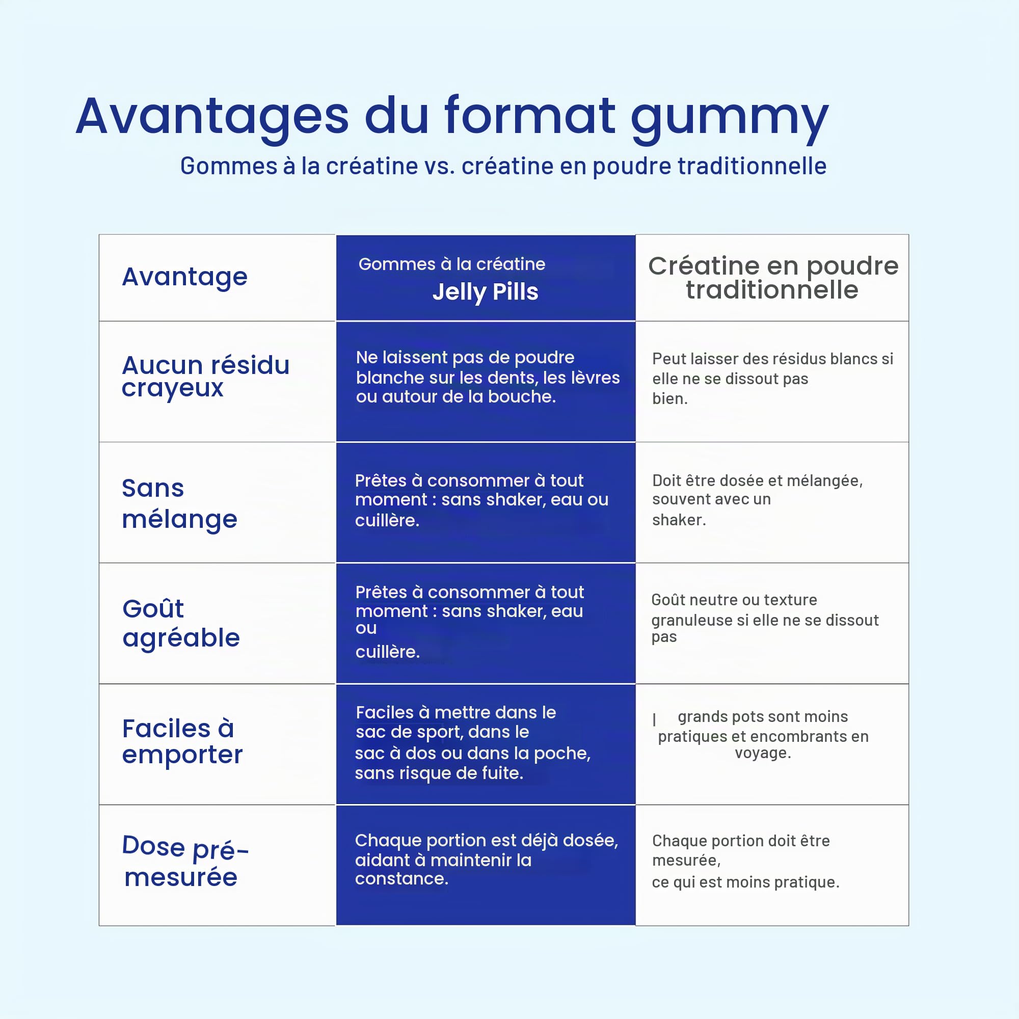 Gummies Créatine Monohydrate pure – 1,5 g par Gummy – 60 Gummies véganes – Pré-Entraînement Force, Performance Physique et Mentale – Renforcement Cognitif – Goût Fraise – Jelly Pills Sports – 1 mois