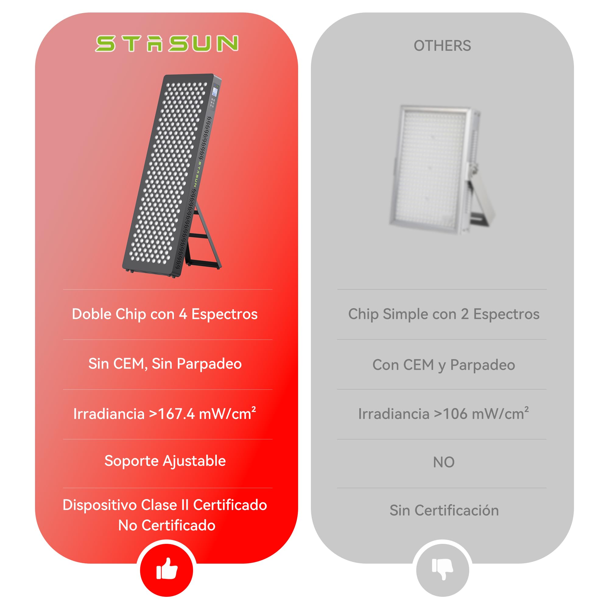 STASUN Dispositivo de terapia de luz roja de doble chip, 4 espectros, 660 y 850 nm, lámpara de luz roja completa, 300 ledes, 450 W, lámpara infrarroja para tratamiento facial, cosméticos, desarrollo
