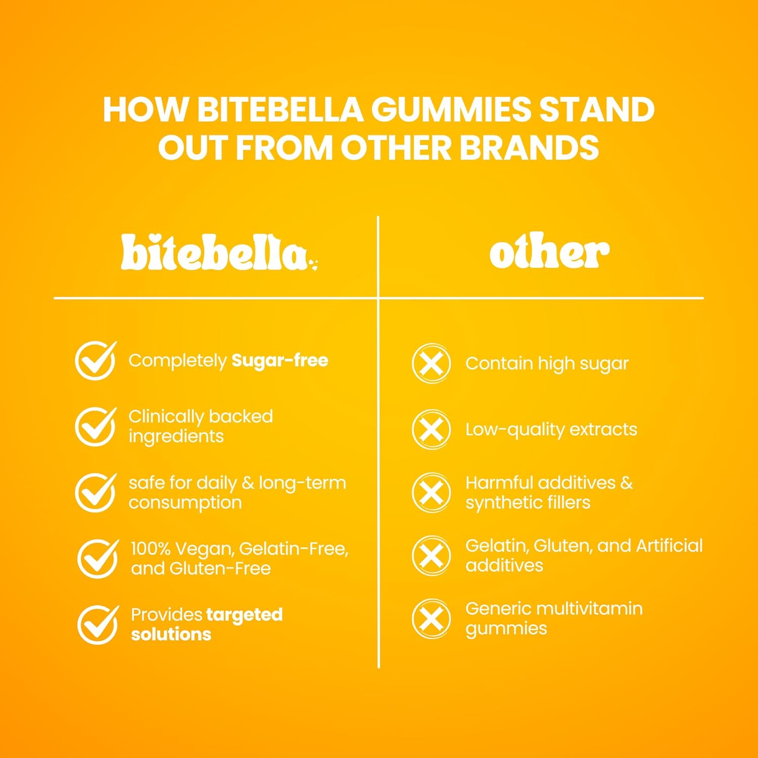 BiteBella's Zesty Zings Multivitamin Gummies | Vitamin A, C, E, D & B-Complex | With Zinc, Iodine, Inositol & Boron | Boosts Energy & Stamina, Improves Immunity & Skin Health | 30 Gummies (Pack of 1) (1) BiteBella's Zesty Zings Multivitamin Gummies | Vitamin A, C, E, D & B-Complex | With Zinc, Iodine, Inositol & Boron | Boosts Energy & Stamina, Improves Immunity & Skin Health | 30 Gummies (Pack of 1) (1)