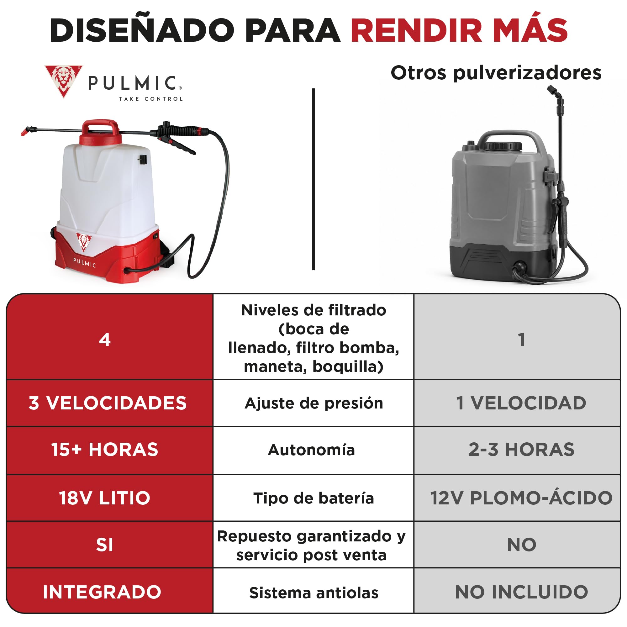 Pulverizador Eléctrico Pegasus 15L PULMIC, Sulfatadora eléctrica a Batería Litio 25V MAX Extraíble, hasta 15h Autonomía, 3 Velocidades, 3 Boquillas, Mochila Pulverizadora