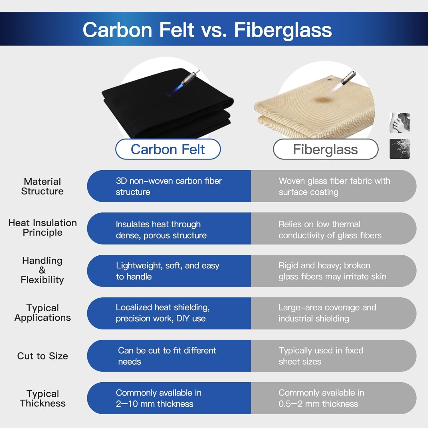 Fireproof Welding Blanket – 4x6 Feet, Matska Carbon Felt Soldering Mat & Pad, ASTM D6413 Certified 5mm Flame Retardant Fabric, Heat Shield for Brazing, Automotive Repair, Grill & Smoker, Black