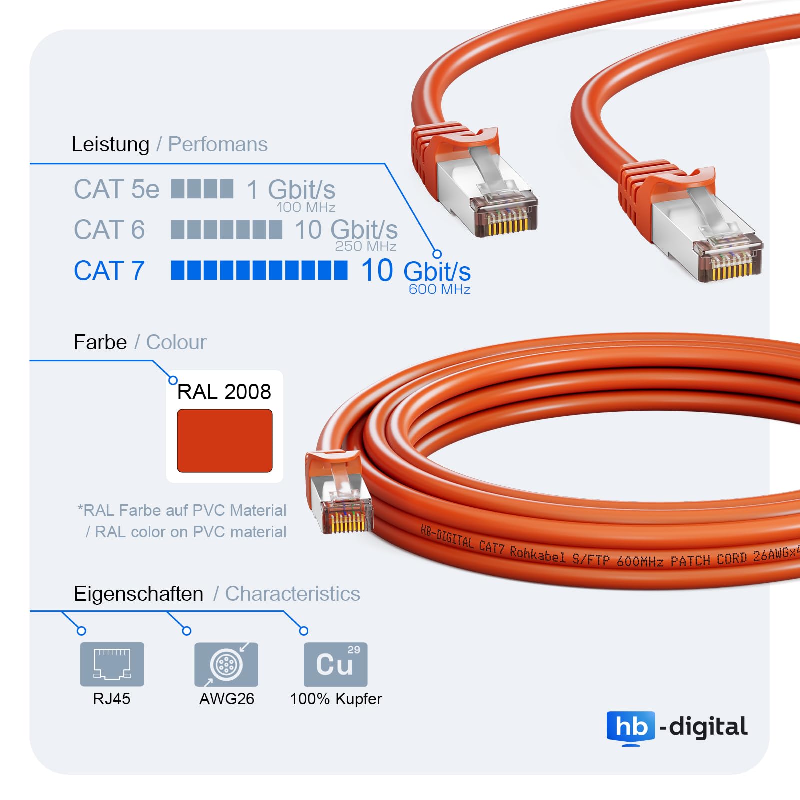 HB-DIGITAL 50m LAN Kabel CAT 7 Rohkabel RJ45 S/FTP Netzwerkkabel Ethernet Patchkabel bis zu 10 Gbps 600 MHz Kupfer Profi PiMF Kupfer für Patchpanel Switch Router Modem - Orange