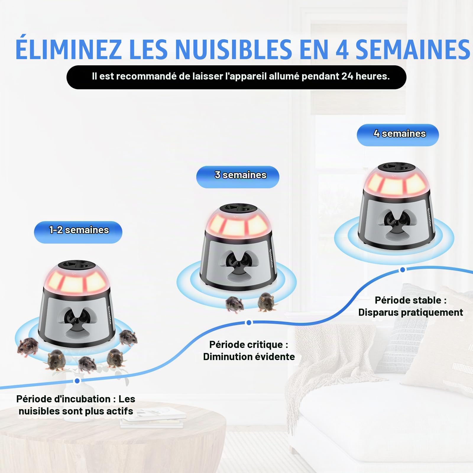 Ultrason Souris et Rats 360°, 4 Modes Répulsif Souris avec Lumière Clignotante, 200 M² Répulsifs Anti-Taupes Anti Souris Plug in, Extérieur Intérieur pour Rongeurs, Araignées, Cafards, Mites