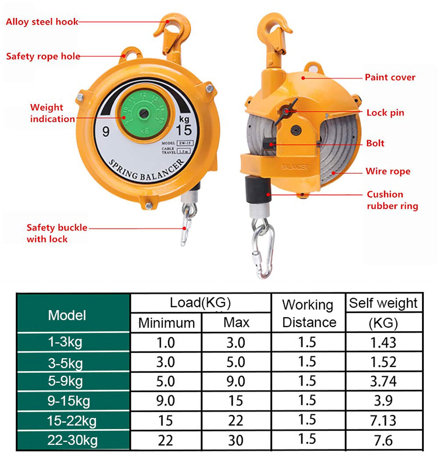 Spring Balancer Retráctil, Balanceador de Resorte Portaherramientas para Línea de Montaje para Colgar y Fijar Herramientas, Audaz Cable de Acero de 1.5m + Carcasa de Acero, Larga Vida Útil