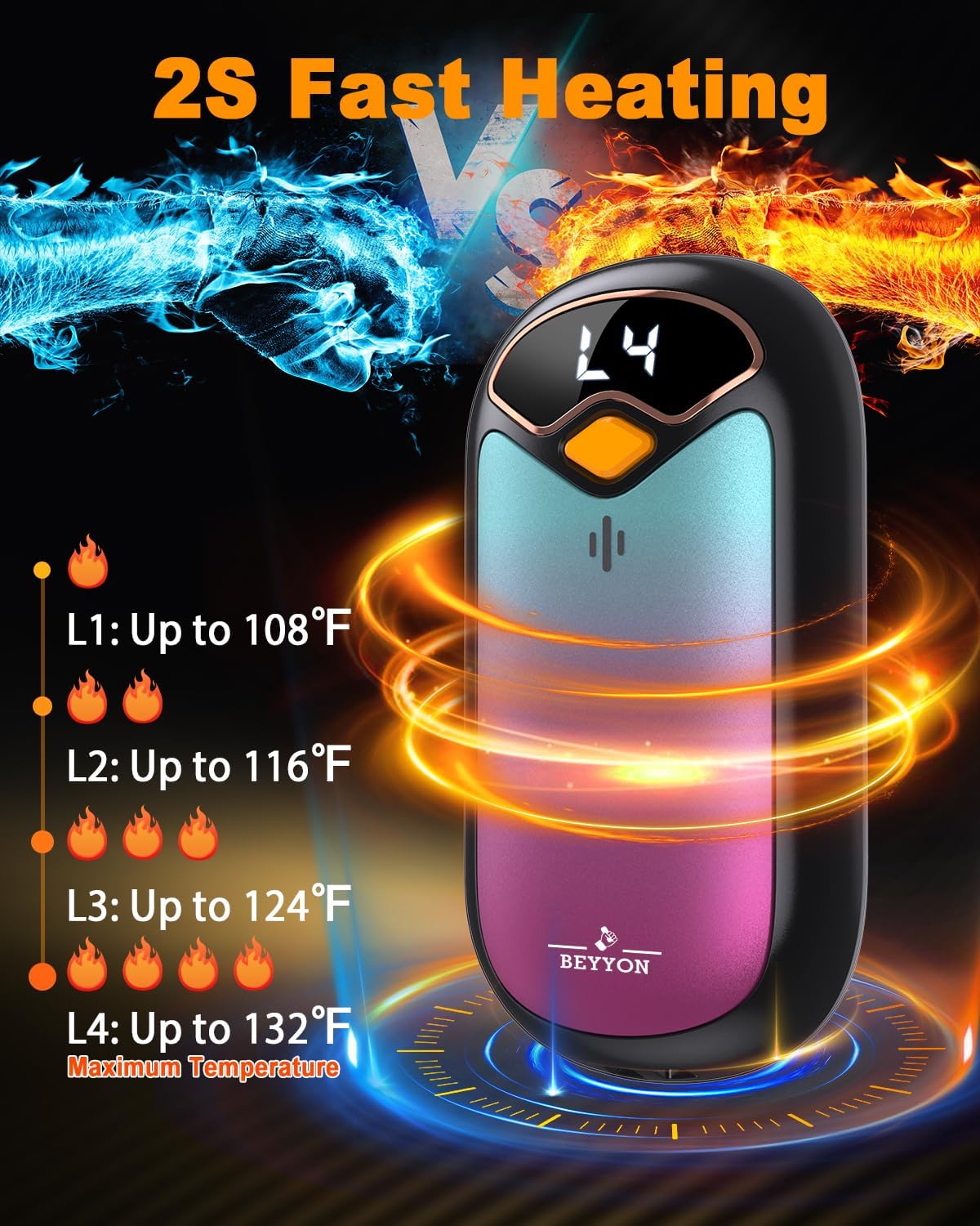 Graphic illustrating the 2-second fast heating feature and the four distinct temperature levels of the hand warmer.