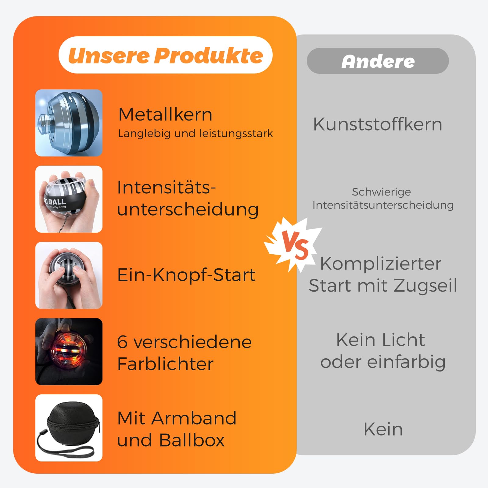 Vollmetal Gyroball, Handgelenktrainer-Ball, Auto-Start, 5-stufiger Widerstands, Gyroskopischer Unterarm-Trainer, zur Stärkung von Armen, Fingern, Handgelenk