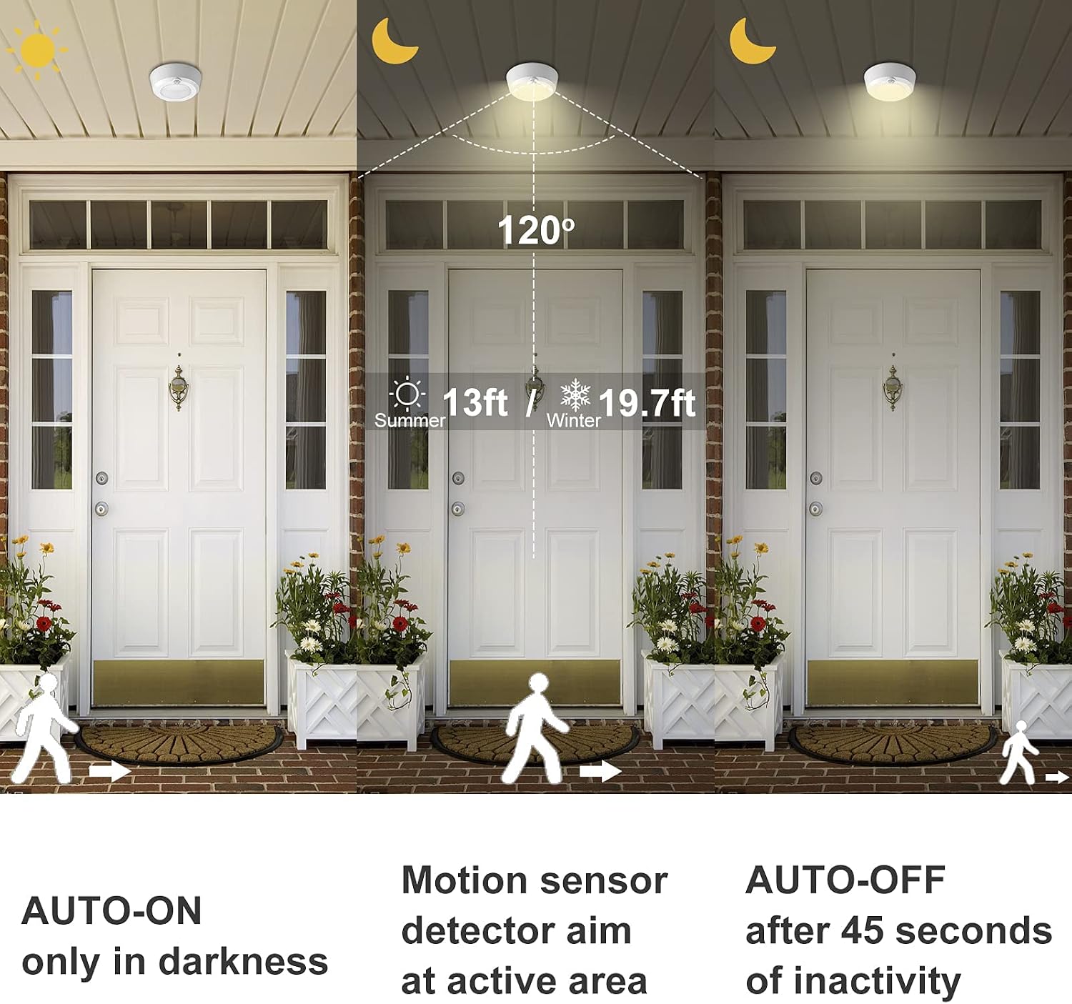 Motion Sensor Shower Light Battery Operated, Warm White Wireless Ceiling Light Fixture, Sensor ON/Off Indoor Battery Overhead Light for Pantry Bathroom Closet Hallway- 5.6 Inch