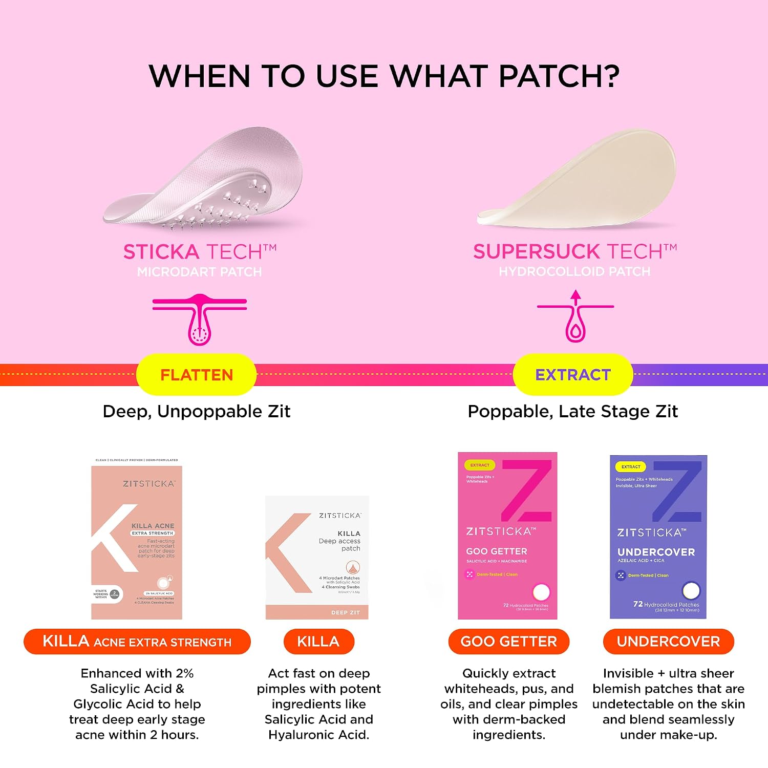 ZitSticka Pimple Patches for Face, Hydrocolloid Acne Patches, 108 Count