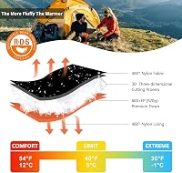 QEZER XXL Dupla Pehelytollú Hálózsák - 225x145cm, 3 Évszakos, Vízlepergető, Könnyű Túrazsák Kempingezéshez, Túrázáshoz, Sárga 3