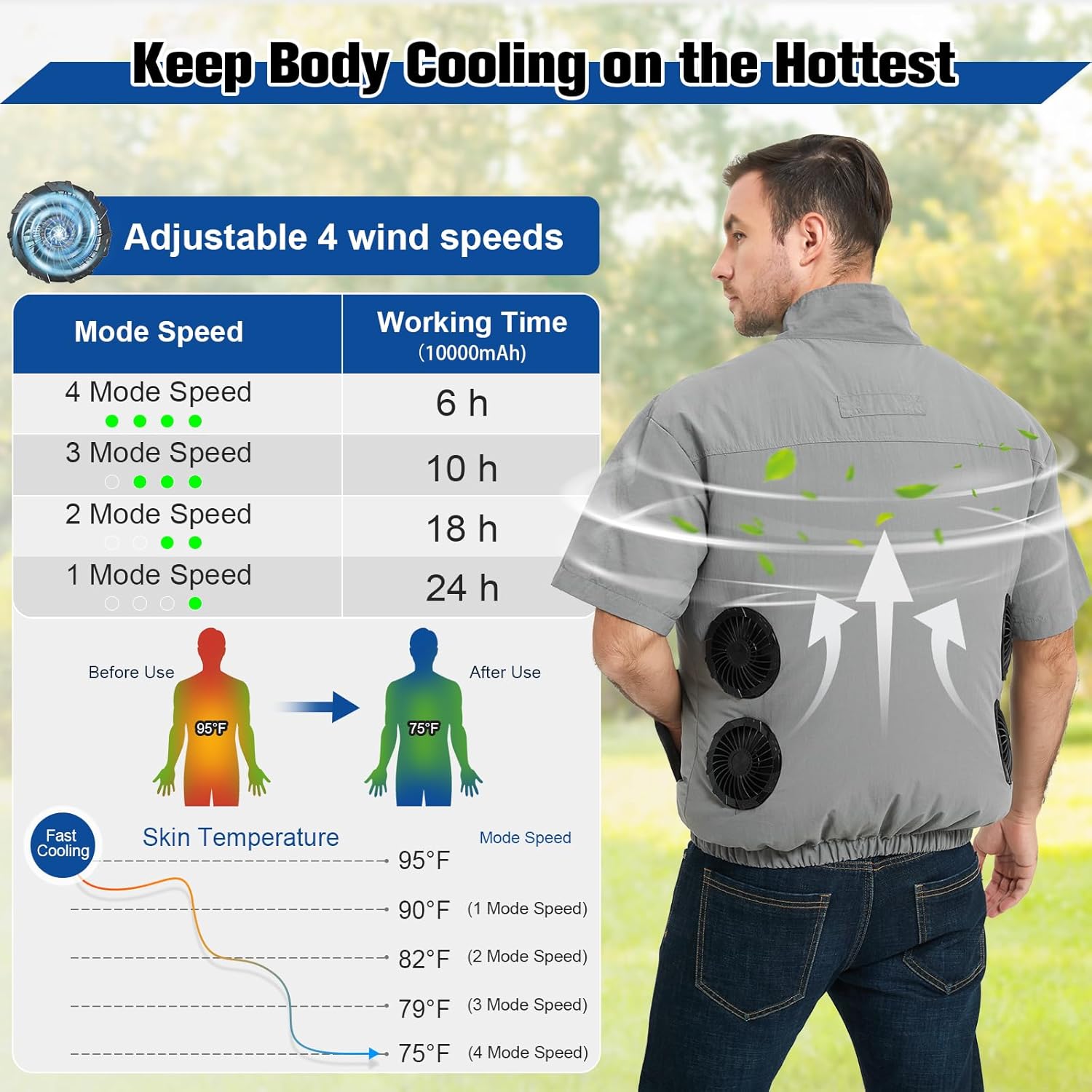 Cooling Vest for Men with 10000mAh Battery Pack, 4PCS Fan 7.4V Electric Cooling Air-Conditioned Clothing Vest Jacket