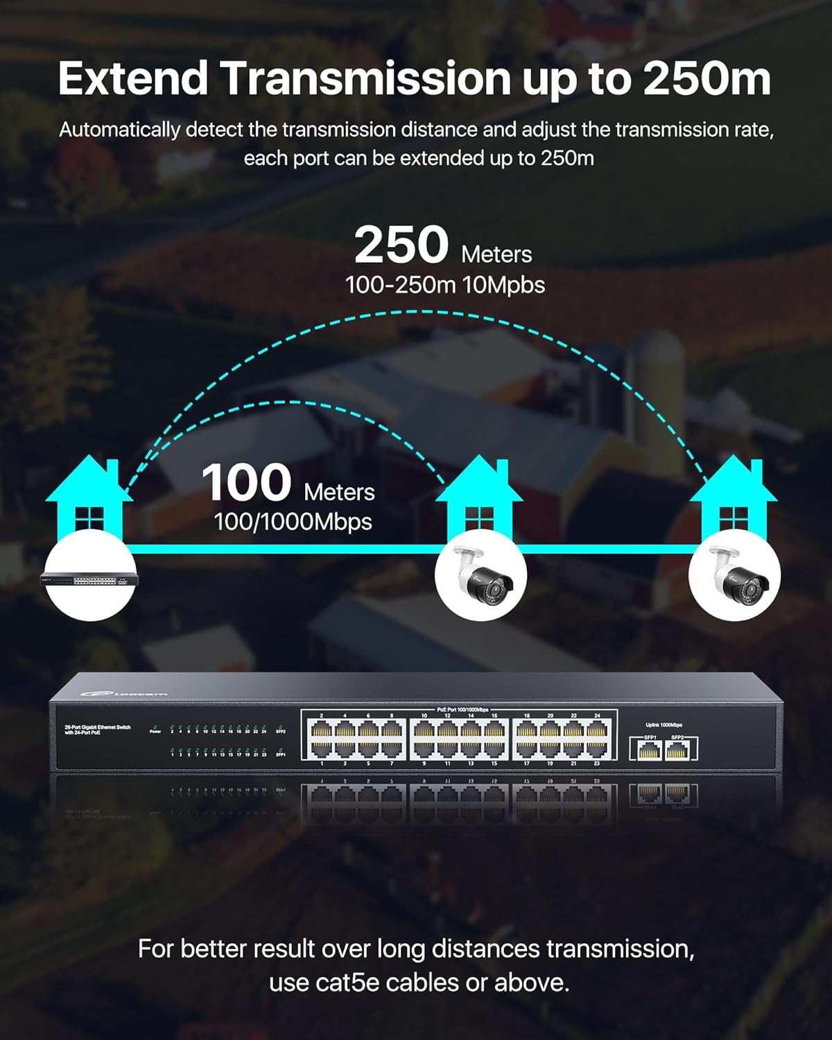 24-Port Gigabit PoE Switch by Loocam with 2 Uplink Ports, 156W, IEEE802.3af/at, Unmanaged, Sturdy Metal