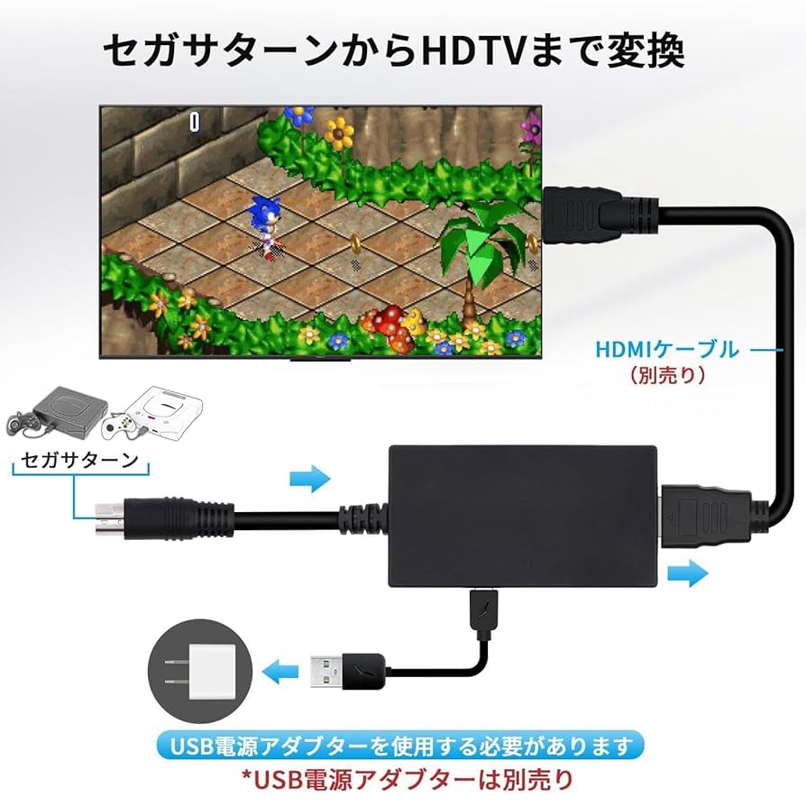 Amazon | セガサターン用HDTV to HDMIコンバーター 1080P/720P