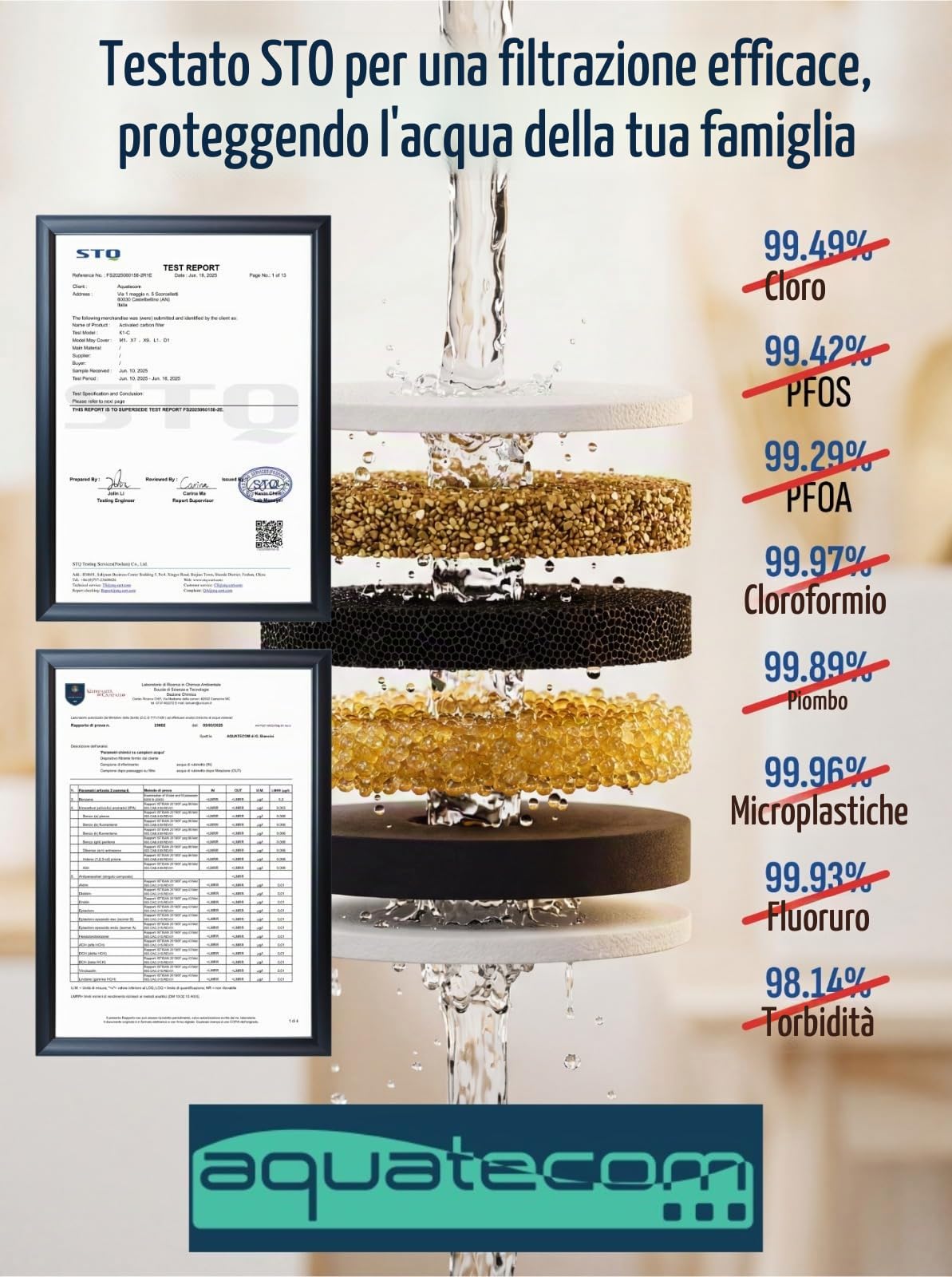 Aquatecom Filtra Essential Depuratore acqua a 3 stadi, elimina cloro e ruggine, purificatore per acqua dal design compatto per casa e ufficio 9,5x26x35h cm, certificato CE made in Italy