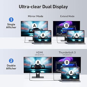 MacBook Pro Adapter, USB C Adapter for MacBook Pro/Air M1M2M3 2022 2021 2020 13 15 16, Mac Dongle with 4K HDMI, 3 USB 3.0, USB C 3.0 and 100W Thunderbolt 3, Audio, Support MagSafe 3 Charging