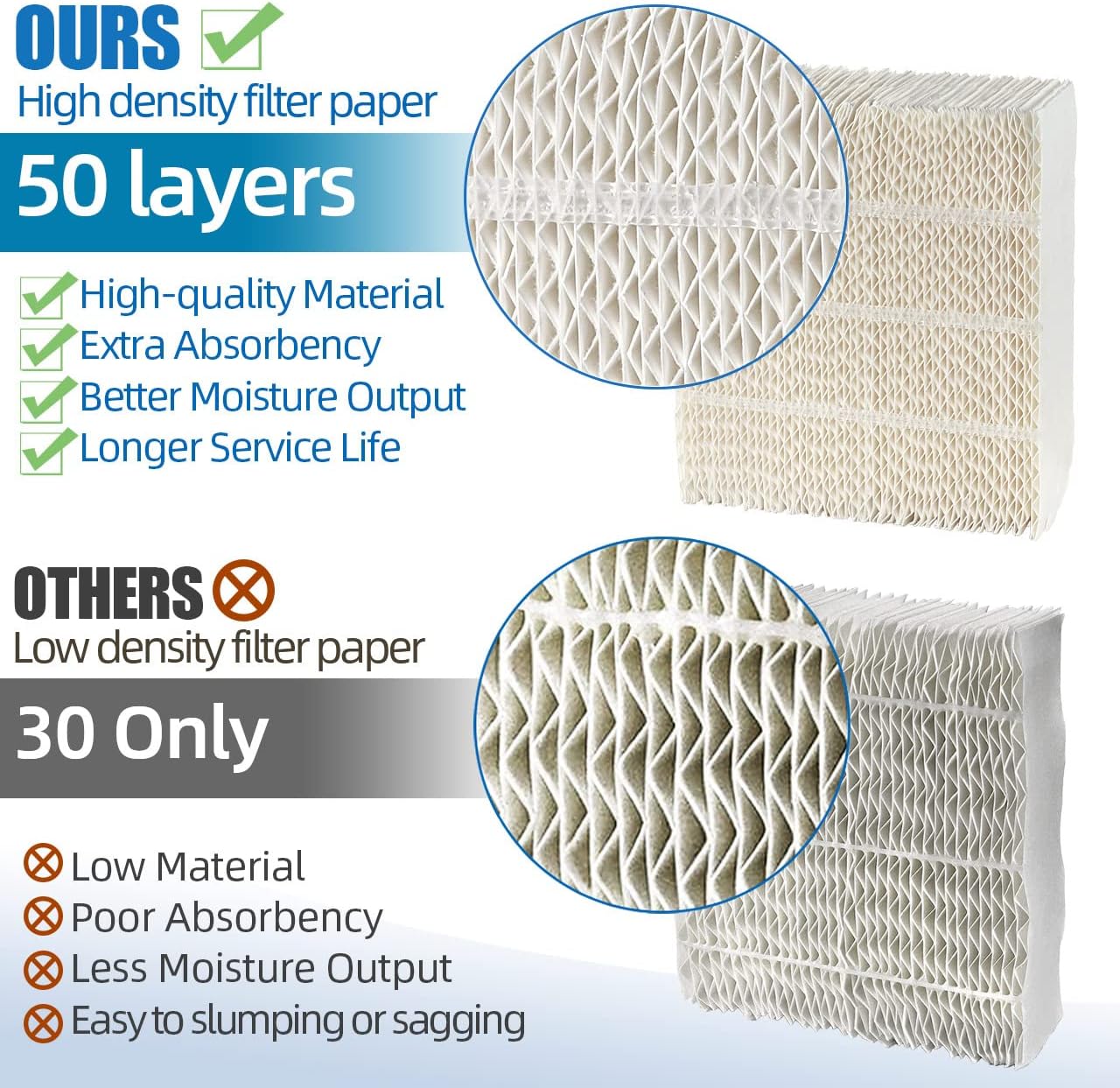 Alocs 1043 Humidifier Filter Wick Replacement for AIRCARE Essick Air 826000 831000 EP9800 EP9700 EP9500 EP9R800 EP9R700 EP9R500, Bemis Space Saver 800 8000 Series Evaporative Humidifiers