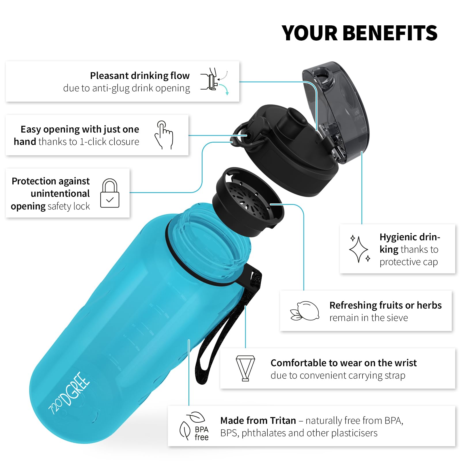 720°DGREE Water Bottle 1.5l “uberBottle“ crystalClear +Sieve, BPA-Free, Leakproof, Reusable Drinking Bottle - Image 2