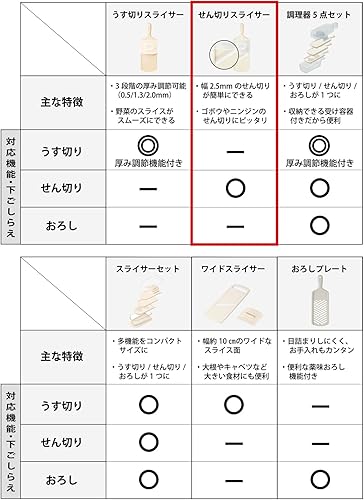 Miniatura 6 de Kyocera CSN-182SWH Julienne Slicer, Hecho en Japón, Cerámica, Libre de óxido, Blanqueo Desinfectante, OK Blanco