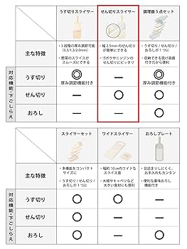 ちーさま注文ページ Amazonから不審なSMSが届いて、カスタマーサービスに確認して