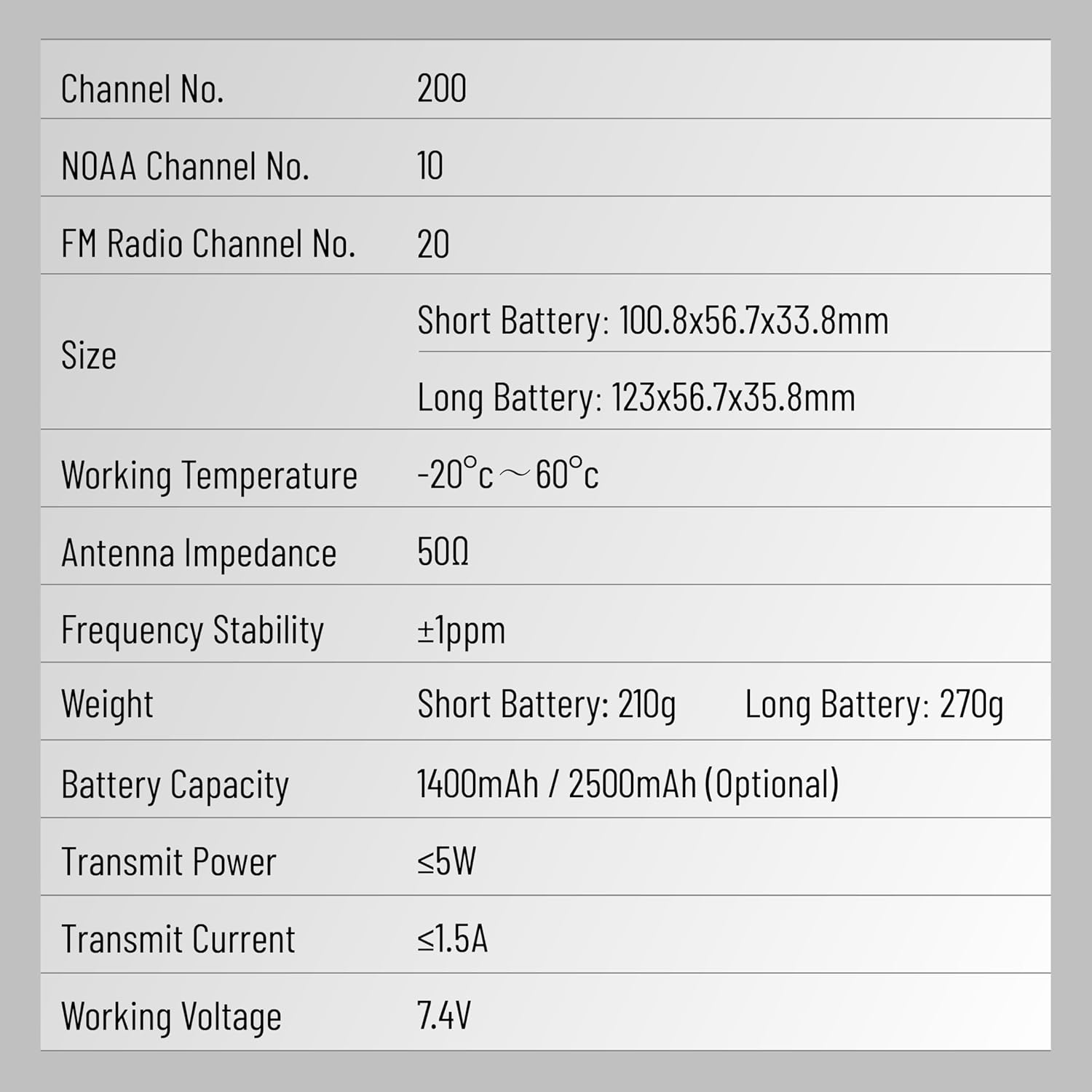 Quansheng UV-K1(8) Mini Walkie Talkie for Adults Long Range Type-C Charger 2500mAh AM/FM Multi-Band Transceiver Handheld Two Way Radios with Flashlight Li-ion Battery and Charger