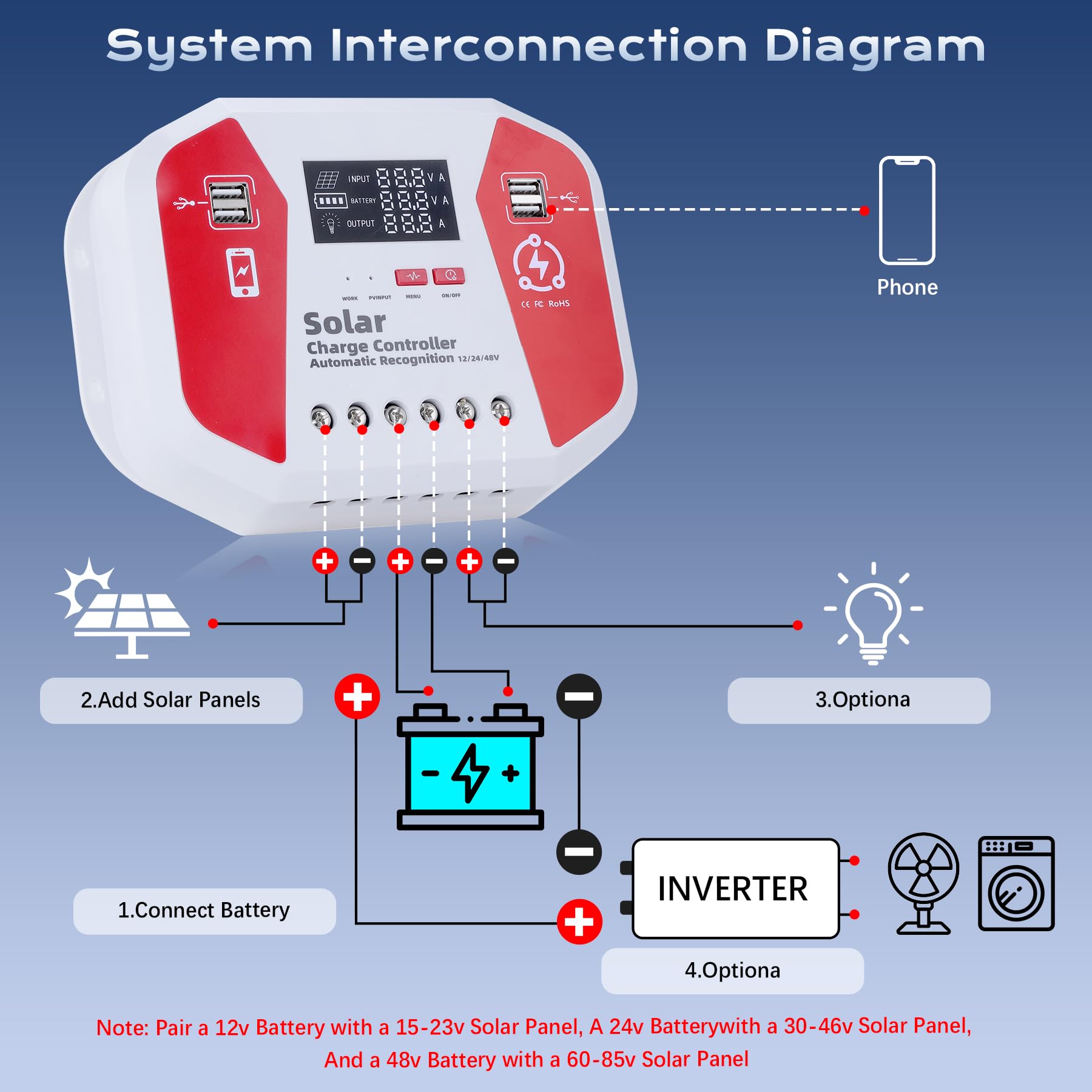 12V/24V Contrôleur De Charge Solaire, PWM Contrôleur De Charge Panneau Solaire, LCD Écran, 4 Ports USB, Compatible Gel Sealed Flooded Et La Batterie Au Lithium (60A)