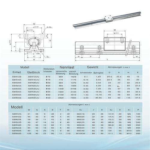 Miniatura 6 de BEVDICNC Rieles lineales, 2 piezas SBR20-39.370in y 4 piezas SBR20UU de rodamientos de carro, rodamientos lineales y rieles para enrutadores CNC DIY