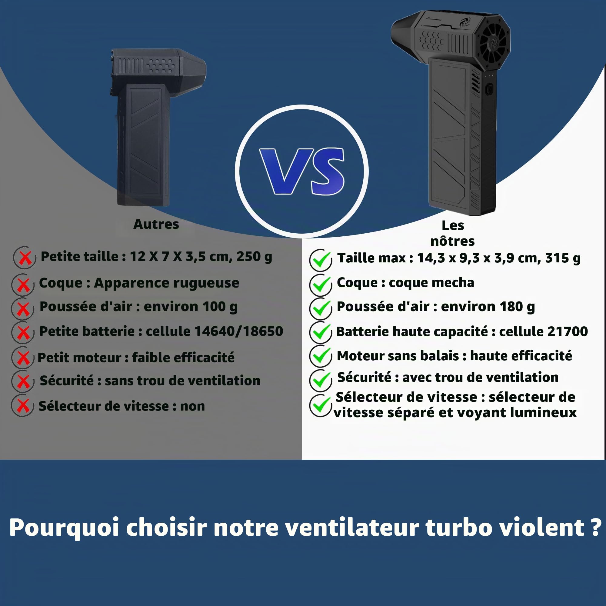 Turbo Fan X3 Max Dépoussiéreur et souffleur d'air électrique – 130 000 tr/min, 52 m/s – Kit de nettoyage pour intérieur et extérieur – Pour la maison et le bureau