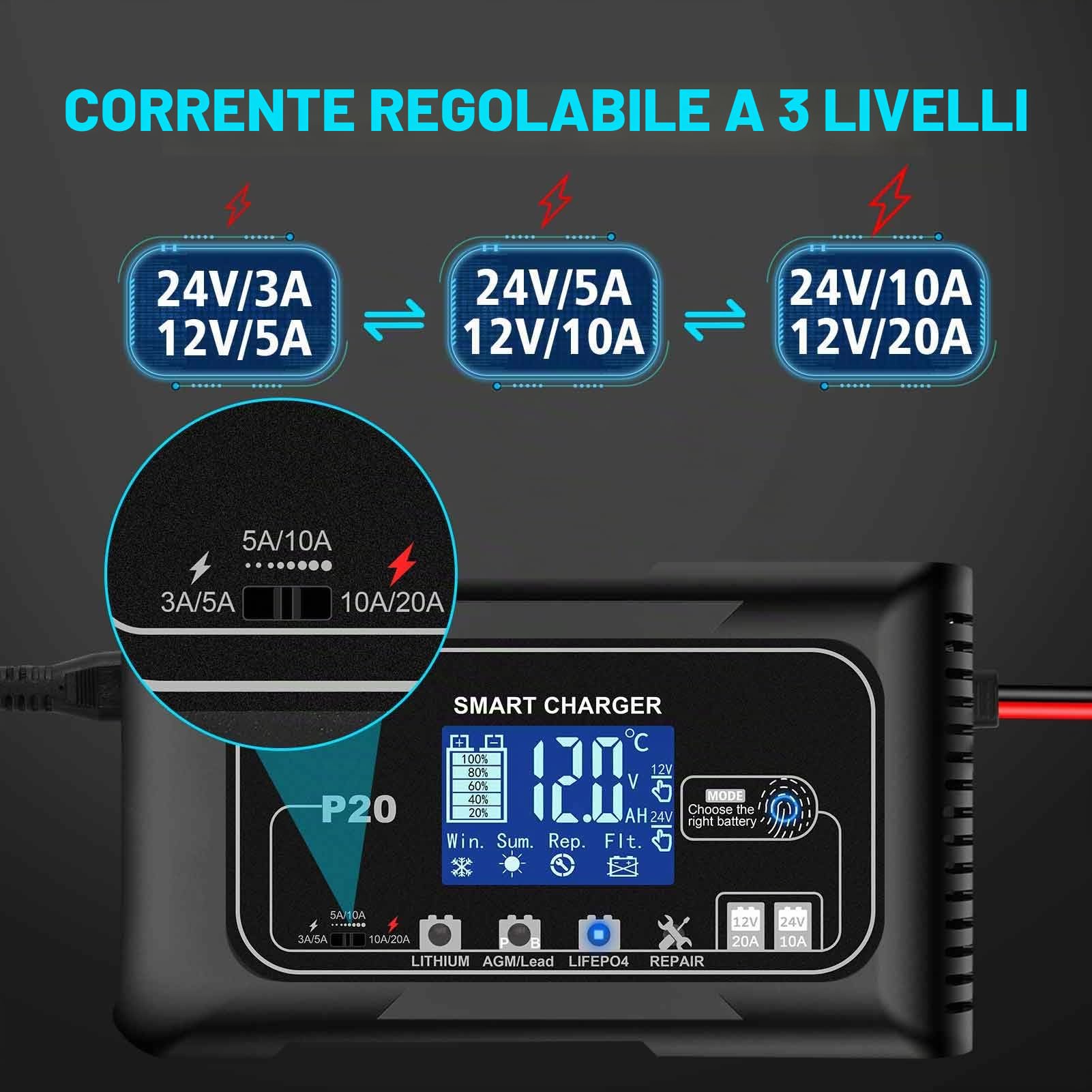 HTRC Carica Batteria per Auto 20A, caricabatterie auto 12V/20A ＆ 24V/10A, Caricatore Batteria Auto, Carica Batteria Auto per Barche SUV Litio, LiFePo4 e Piombo Acido(AGM, GEL, MF, EFB, SLA, WET)