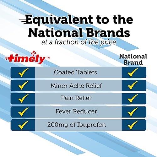 Miniatura 5 de Timely Ibuprofeno 200mg 200 comprimidos  Comparado con Advil Tablets  Tabletas de alivio del dolor y reductor de fiebre  para alivio del dolor de