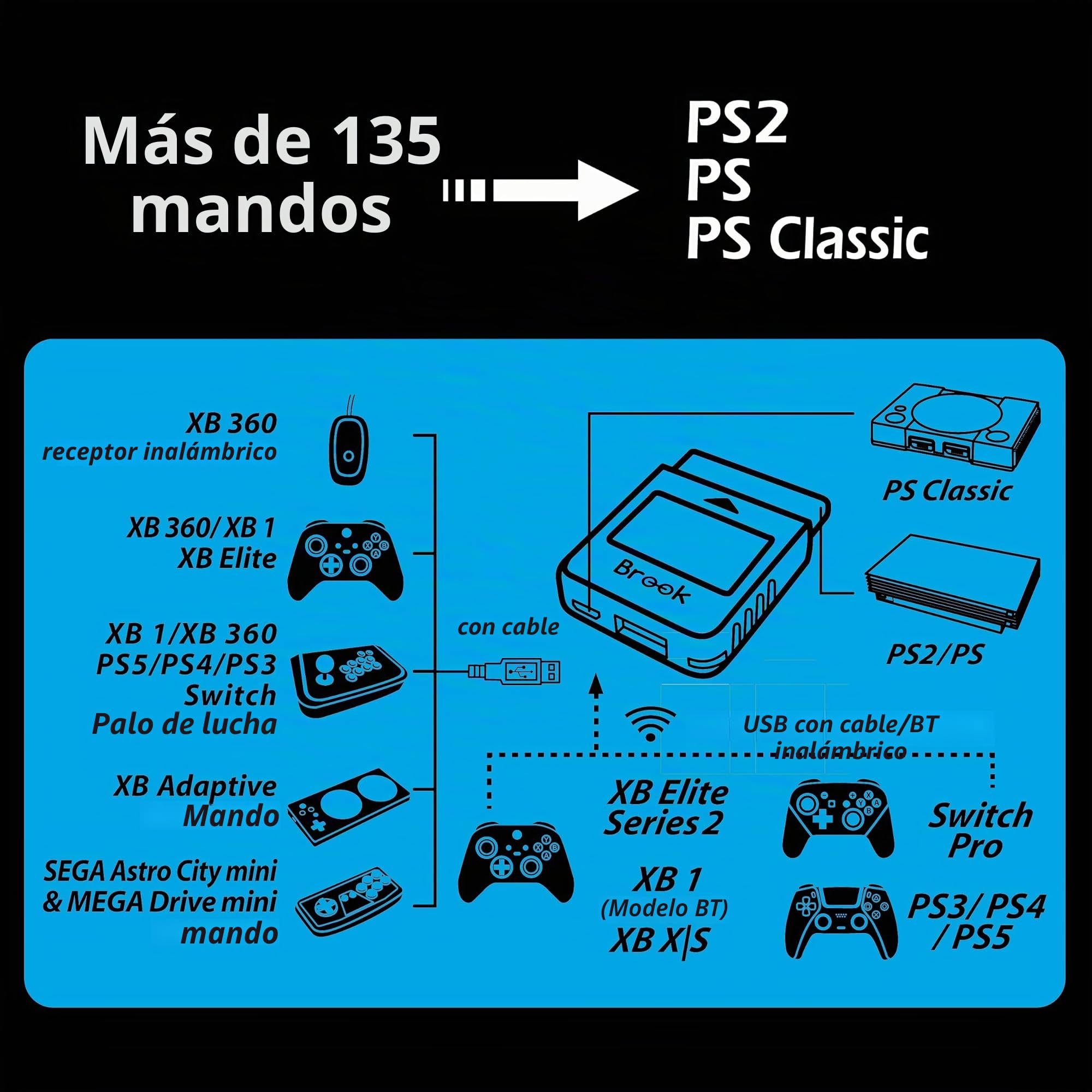 Brook Wingman PS2 Converter – Adaptador inalámbrico con Llavero para mandos Xbox 360 / Xbox Original y PC, también Compatible con PS5 / PS4 / PS3 / Switch Pro → PS2 / PS1 / PS Classic