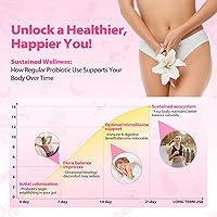 Vista 6 de Leefar Gomitas femeninas jugosas sin azúcar