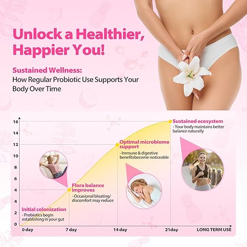 Miniatura 6 de Sus jugosas gomitas de probióticos femeninos con olmo resbaladizo que apoyan el equilibrio del pH, la salud intestinal y el sistema inmunológico