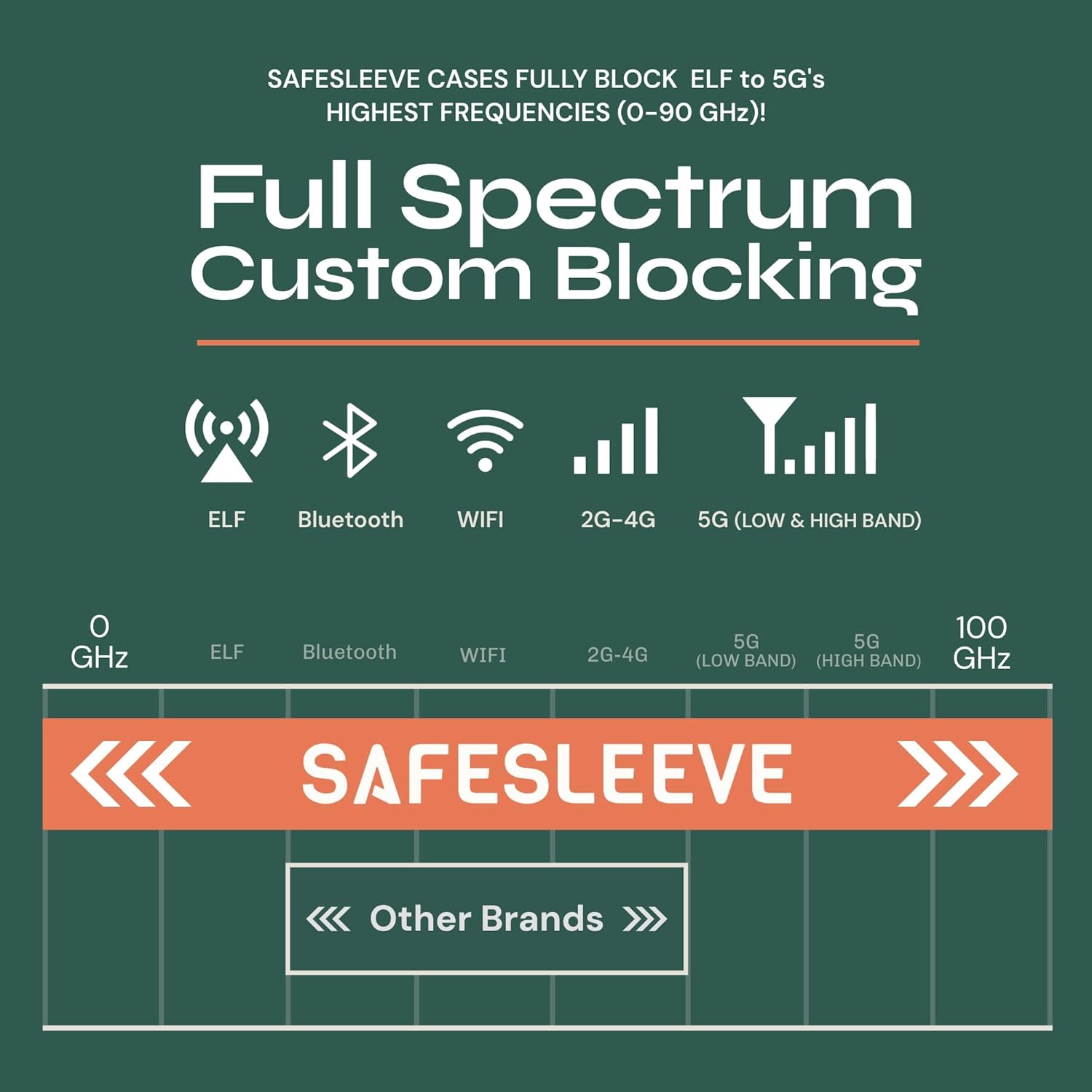 SafeSleeve Wallet Leather Case for iPhone 6/7/8 & iPhone SE 2 EMF Blocker for Cell Phone with 3 Card Holder & Adjustable Stand – Magnetic Closure, and Magnetic Folio Protection for Daily Use (Red) - Image 3