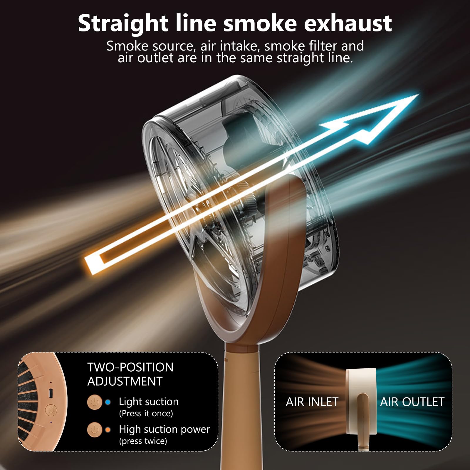 Mini-Dunstabzugshaube Leise Umluft, Desktop-Abzugshaube mit 2 Filter-Baumwolle, Tragbar Tischhaube Mobile Abzugshaube für Steak Grillen BBQ Hot Pot Camping Wohnmobil Küche Reise